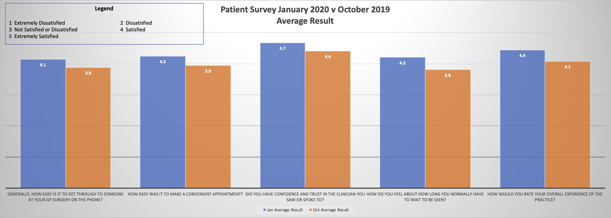 Patient Survey Jan 2020